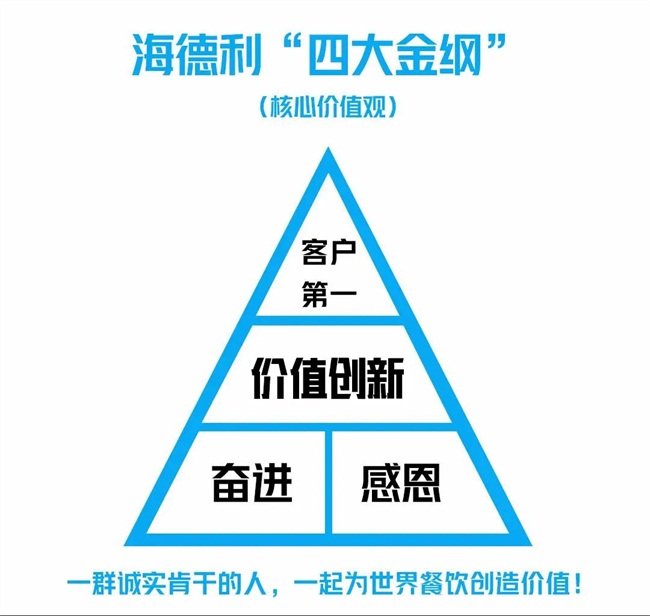 海德利“四大金綱”核心價值觀